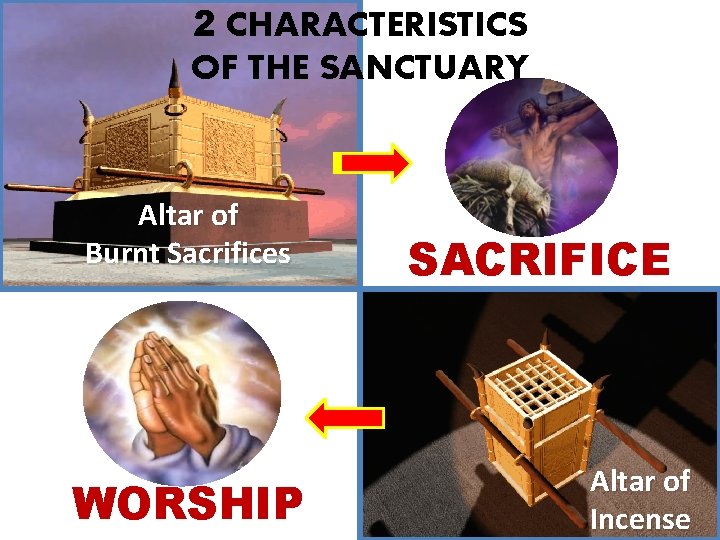 2 CHARACTERISTICS OF THE SANCTUARY Altar of Burnt Sacrifices WORSHIP SACRIFICE Altar of Incense 2 CHARACTERISTICS OF THE SANCTUARY Altar of Burnt Sacrifices WORSHIP SACRIFICE Altar of Incense