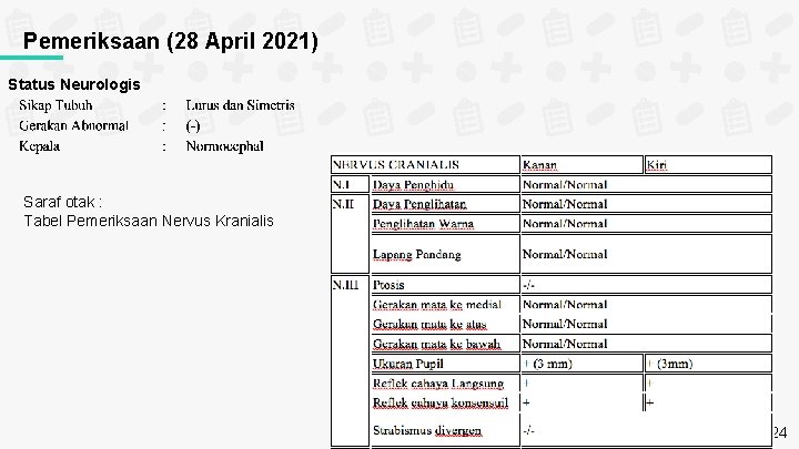 Pemeriksaan (28 April 2021) Status Neurologis Saraf otak : Tabel Pemeriksaan Nervus Kranialis 24