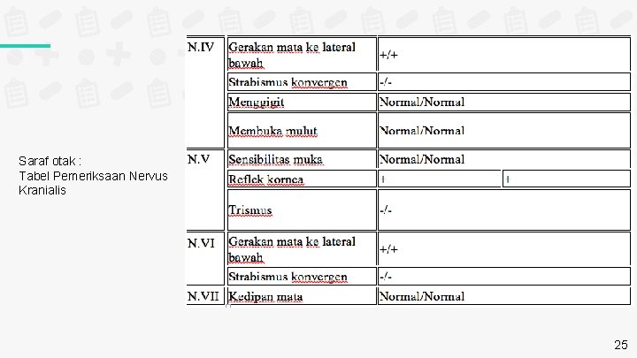 Saraf otak : Tabel Pemeriksaan Nervus Kranialis 25 