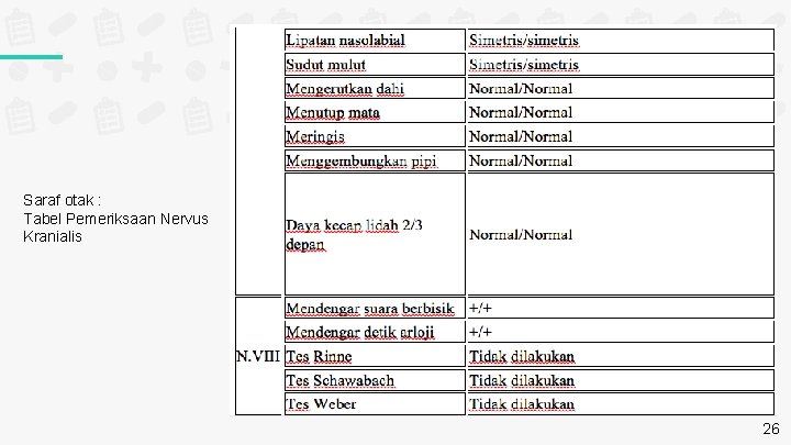 Saraf otak : Tabel Pemeriksaan Nervus Kranialis 26 