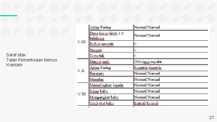 Saraf otak : Tabel Pemeriksaan Nervus Kranialis 27 