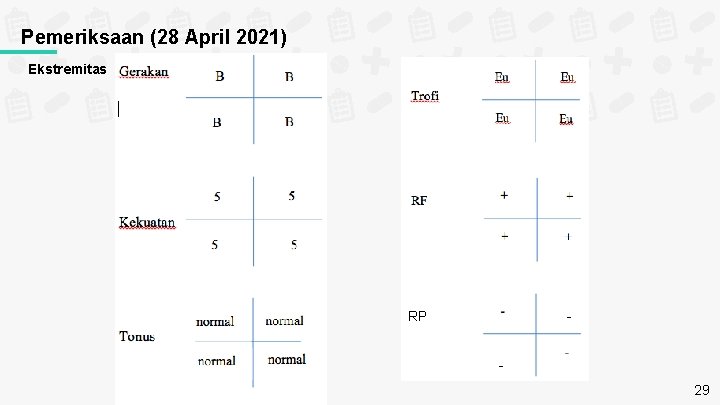 Pemeriksaan (28 April 2021) Ekstremitas - RP - 29 