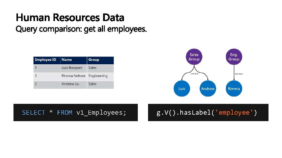 SELECT * FROM v 1_Employees; g. V(). has. Label('employee') 