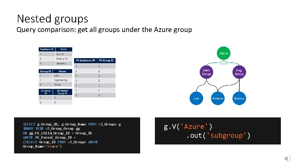 Nested groups Query comparison: get all groups under the Azure group SELECT g. Group_ID,
