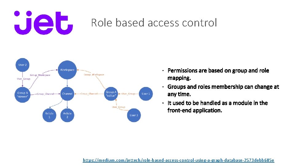 Role based access control https: //medium. com/jettech/role-based-access-control-using-a-graph-database-2573 debb 685 e 