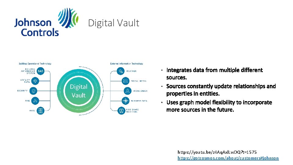 Digital Vault https: //youtu. be/z 4 Aq. Axl. Lw. DQ? t=1575 https: //gotcosmos. com/about/customers#johnson