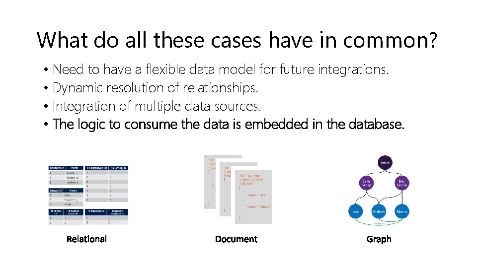What do all these cases have in common? • Need to have a flexible
