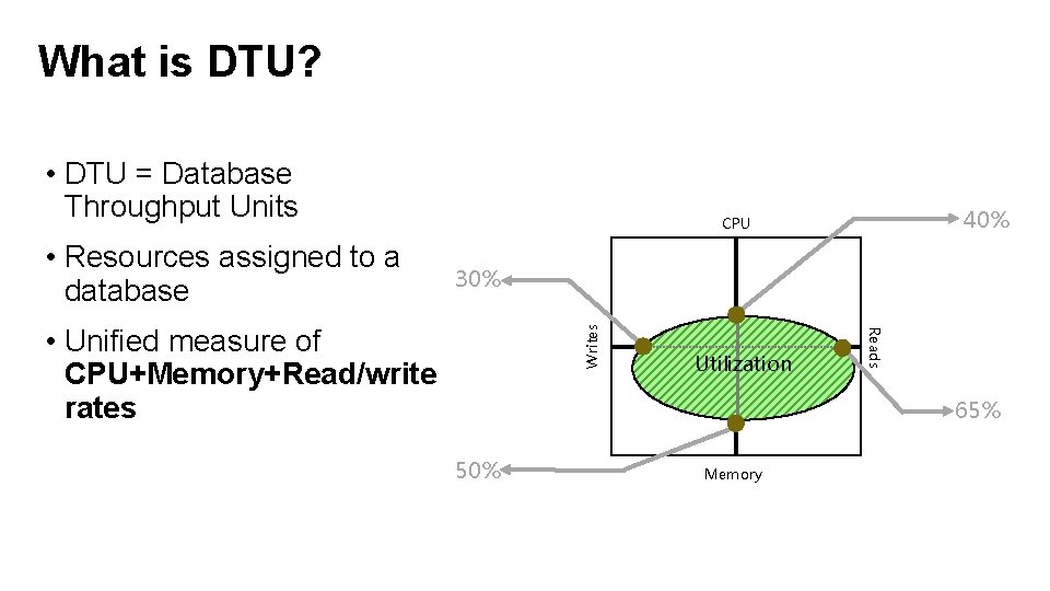 What is DTU? • DTU = Database Throughput Units • Resources assigned to a