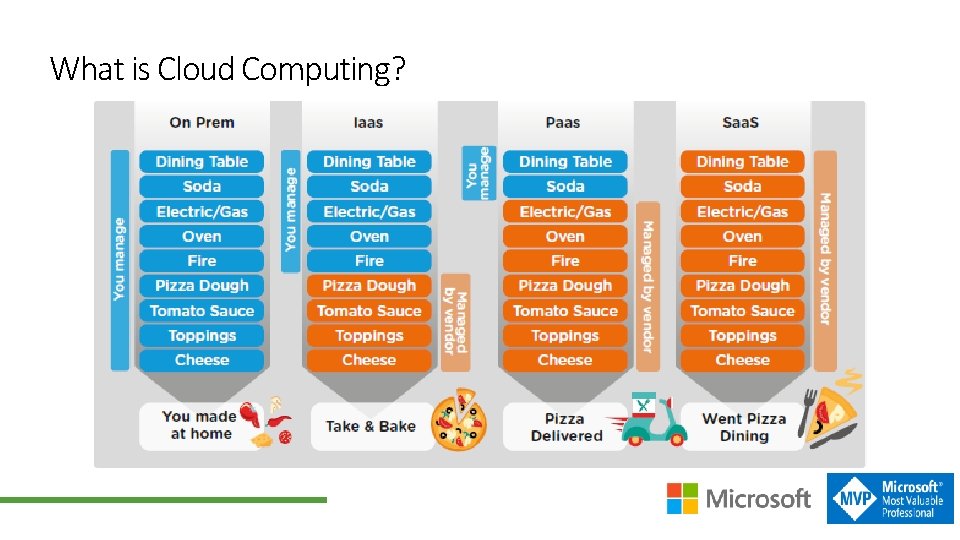 What is Cloud Computing? 