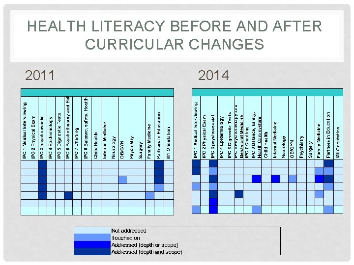 HEALTH LITERACY BEFORE AND AFTER CURRICULAR CHANGES 2011 2014 