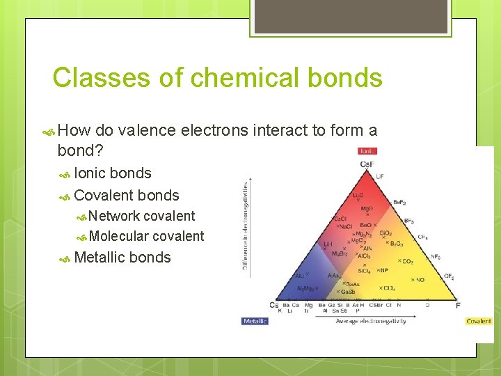 Classes of chemical bonds How do valence electrons interact to form a bond? Ionic