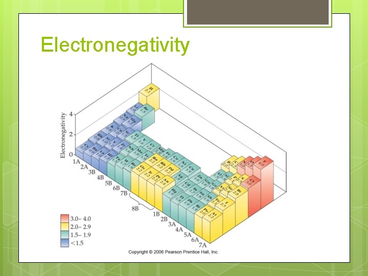 Electronegativity 