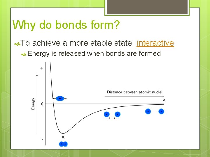 Why do bonds form? To achieve a more stable state interactive Energy is released