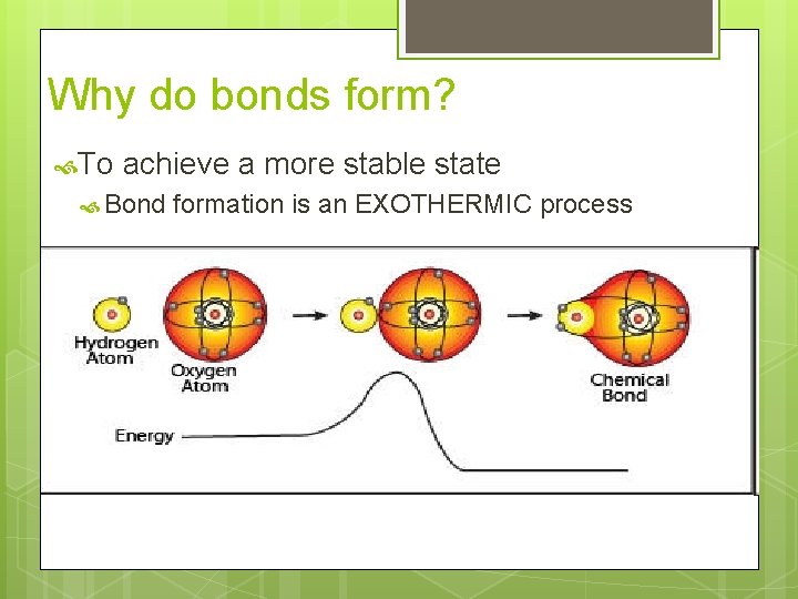 Why do bonds form? To achieve a more stable state Bond formation is an