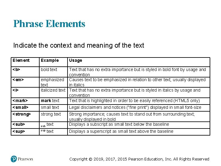 Phrase Elements Indicate the context and meaning of the text Element Example <b> bold