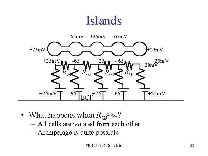 Islands -65 m. V +25 m. V -65 RGJ +25 m. V -65 +25