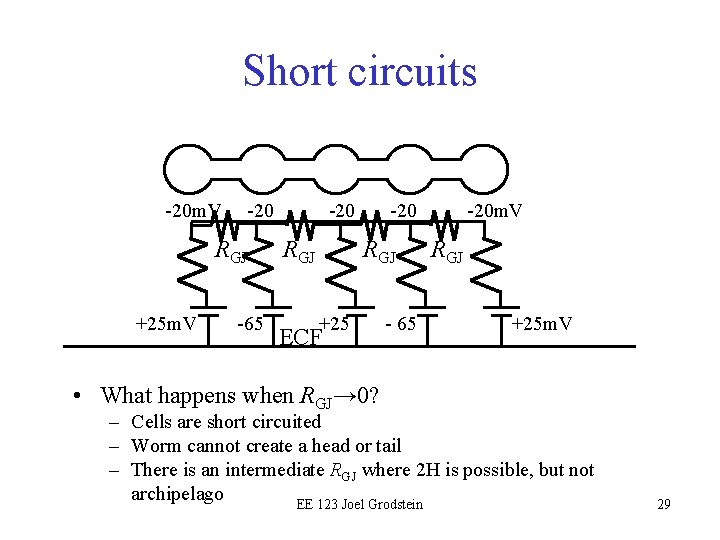 Short circuits -20 m. V -20 RGJ +25 m. V -65 -20 RGJ +25