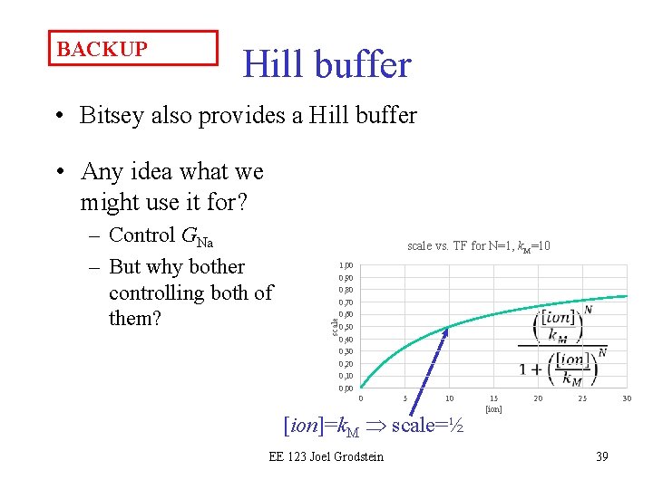 BACKUP Hill buffer • Bitsey also provides a Hill buffer • Any idea what