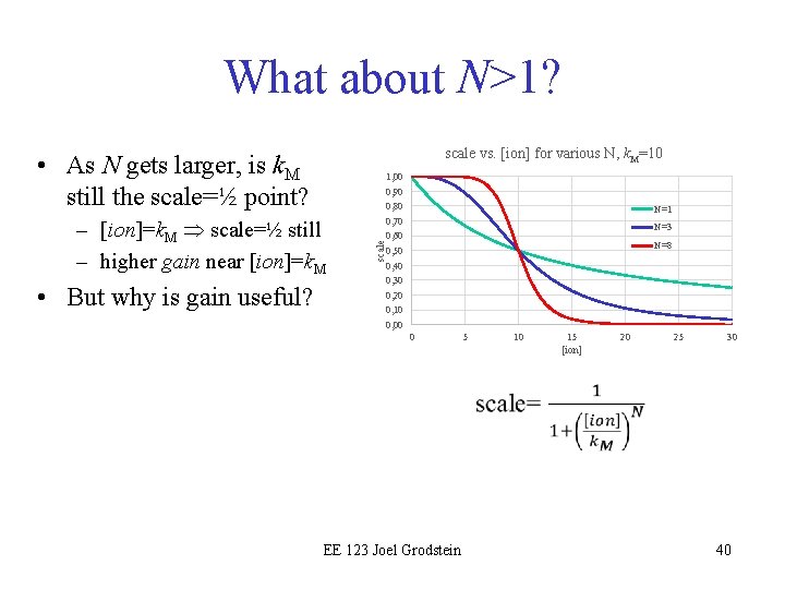 What about N>1? scale vs. [ion] for various N, k. M=10 • As N
