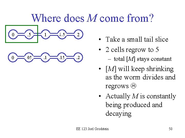 Where does M come from? 0 . 5 1 1. 5 2 0 .