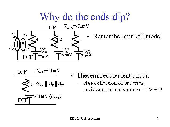 Why do the ends dip? Vmem=-71 m. V ICF INa 60 IK . 4