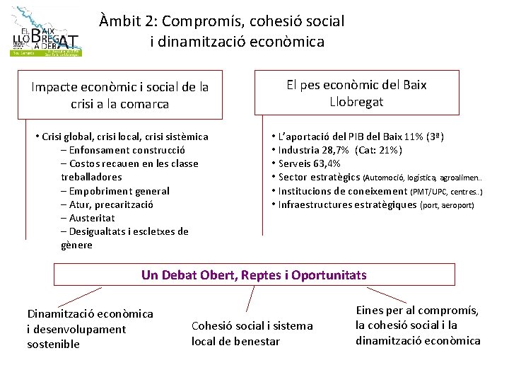 Àmbit 2: Compromís, cohesió social i dinamització econòmica Impacte econòmic i social de la