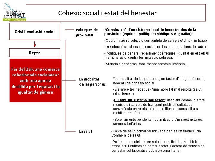 Cohesió social i estat del benestar Crisi i exclusió social Polítiques de proximitat *Construcció