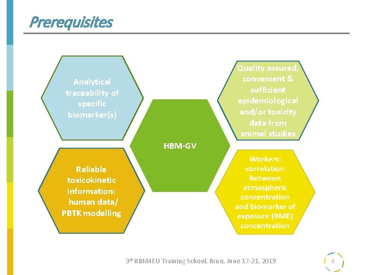 Prerequisites Quality assured, convenient & sufficient epidemiological and/or toxicity data from animal studies Analytical