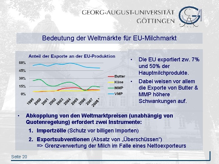 Bedeutung der Weltmärkte für EU-Milchmarkt • • Die EU exportiert zw. 7% und 50%