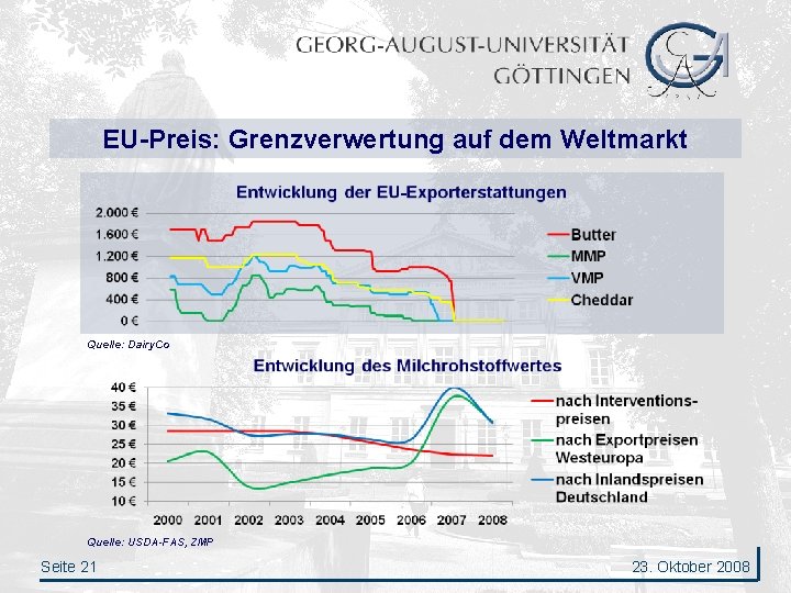 EU-Preis: Grenzverwertung auf dem Weltmarkt Quelle: Dairy. Co Quelle: USDA-FAS, ZMP Seite 21 23.