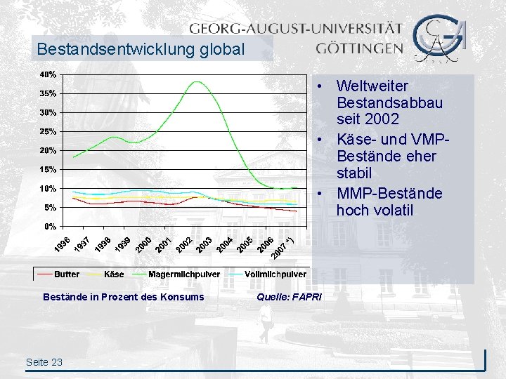 Bestandsentwicklung global • Weltweiter Bestandsabbau seit 2002 • Käse- und VMPBestände eher stabil •