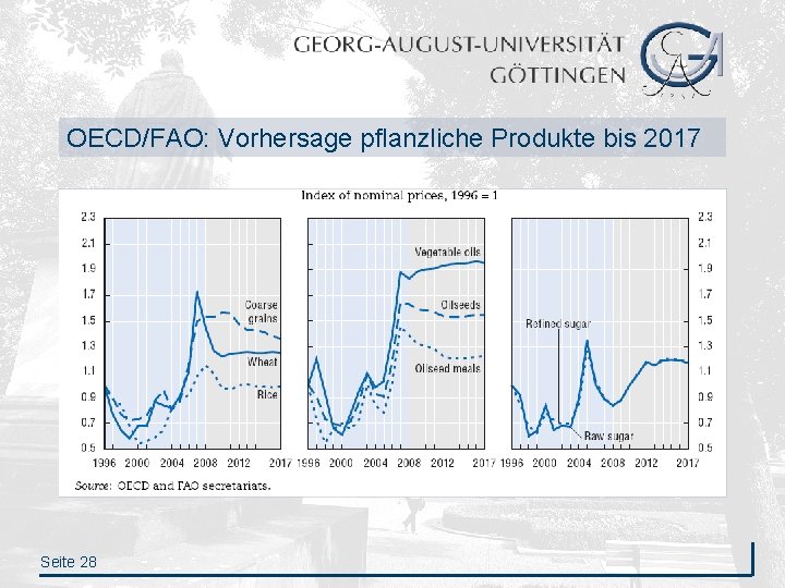 OECD/FAO: Vorhersage pflanzliche Produkte bis 2017 Seite 28 