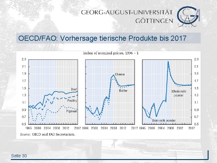 OECD/FAO: Vorhersage tierische Produkte bis 2017 Seite 30 