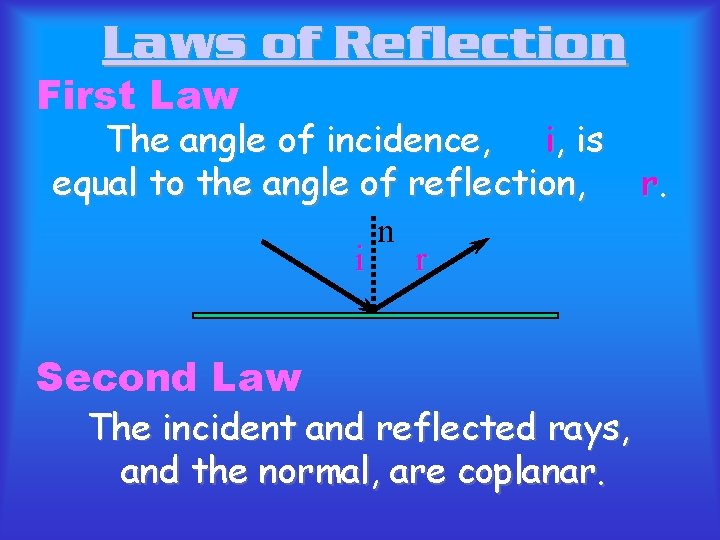 Laws of Reflection First Law The angle of incidence, i, is equal to the