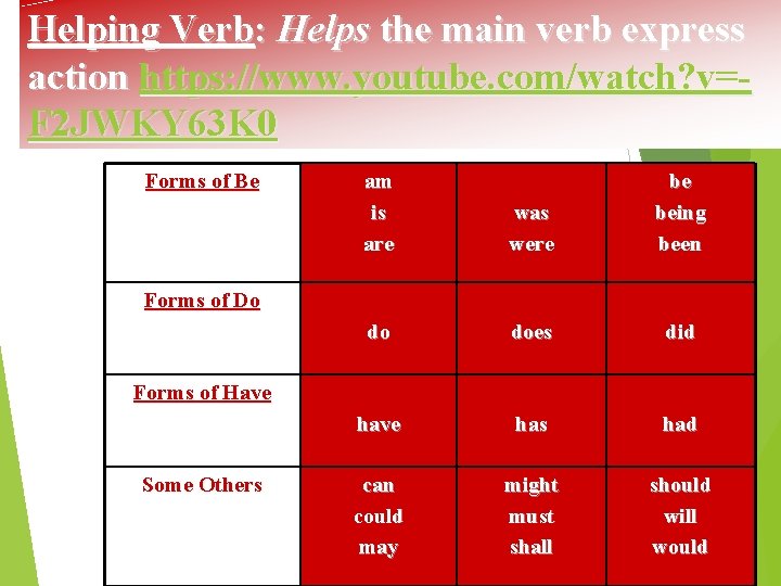 Helping Verb: Helps the main verb express action https: //www. youtube. com/watch? v=F 2