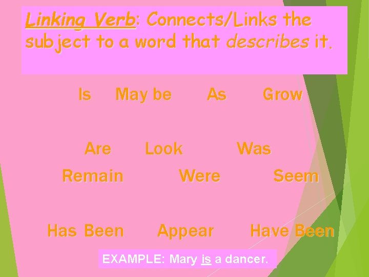 Linking Verb: Connects/Links the subject to a word that describes it. Is May be