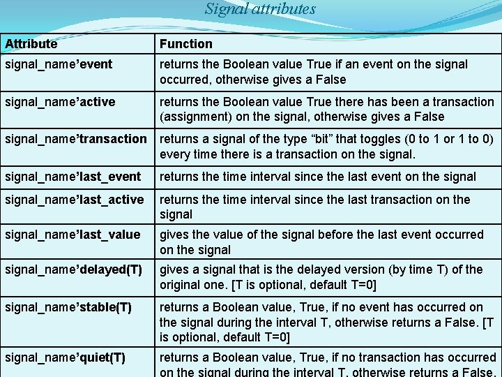 Signal attributes. Attribute Function signal_name’event returns the Boolean value True if an event on Signal attributes. Attribute Function signal_name’event returns the Boolean value True if an event on