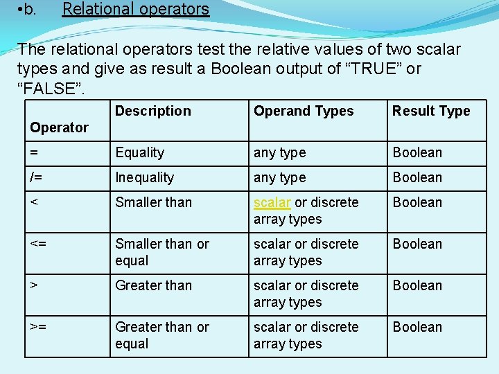 • b. Relational operators The relational operators test the relative values of two • b. Relational operators The relational operators test the relative values of two