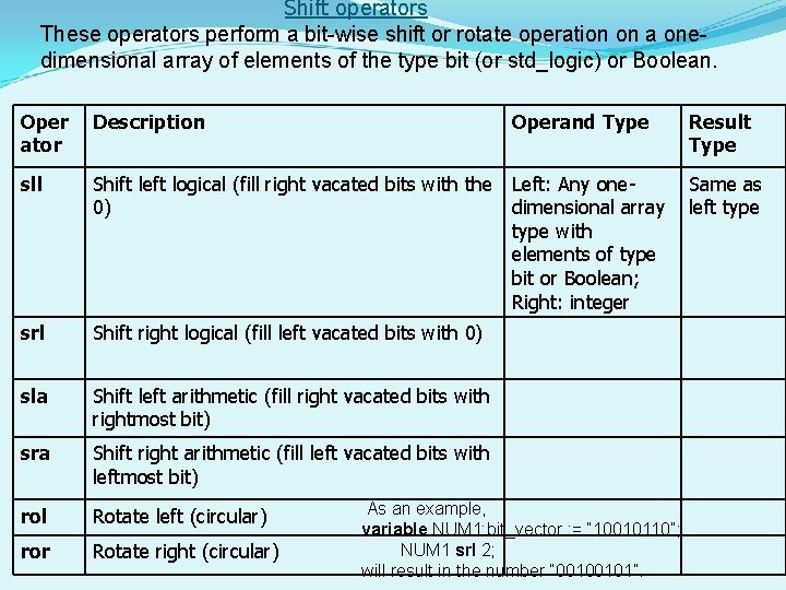 Shift operators These operators perform a bit-wise shift or rotate operation on a onedimensional Shift operators These operators perform a bit-wise shift or rotate operation on a onedimensional