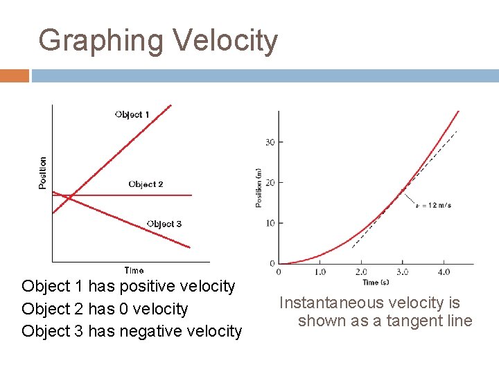 Graphing Velocity Object 1 has positive velocity Object 2 has 0 velocity Object 3