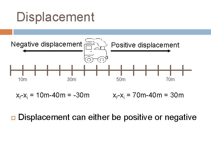 Displacement Negative displacement 10 m 30 m xf-xi = 10 m-40 m = -30