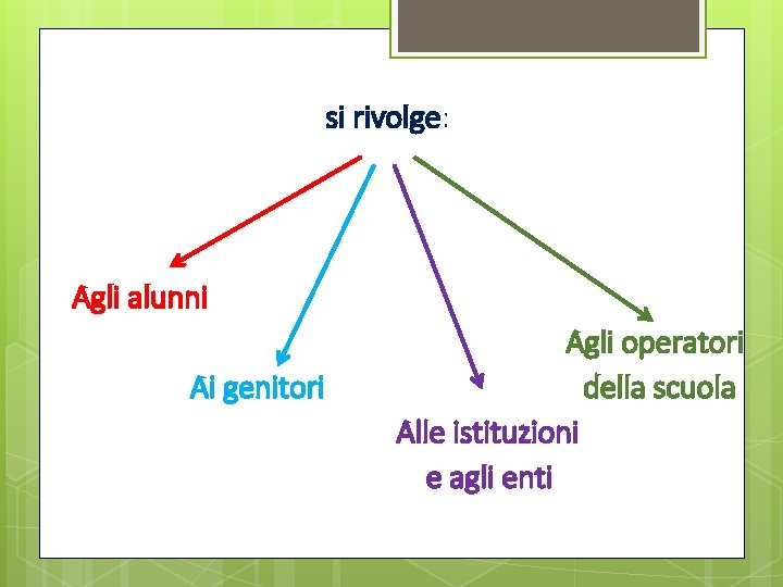 si rivolge: Agli alunni Ai genitori Agli operatori della scuola Alle istituzioni e agli