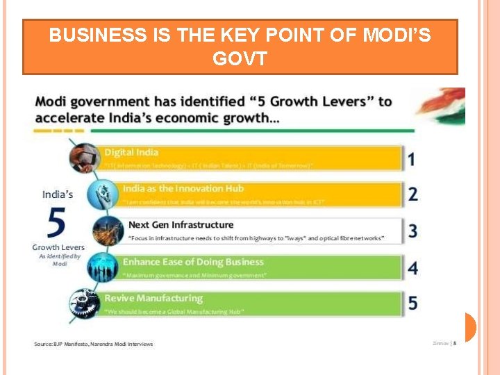 BUSINESS IS THE KEY POINT OF MODI’S GOVT 