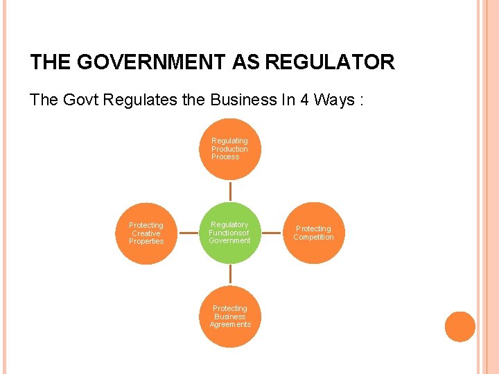 THE GOVERNMENT AS REGULATOR The Govt Regulates the Business In 4 Ways : Regulating