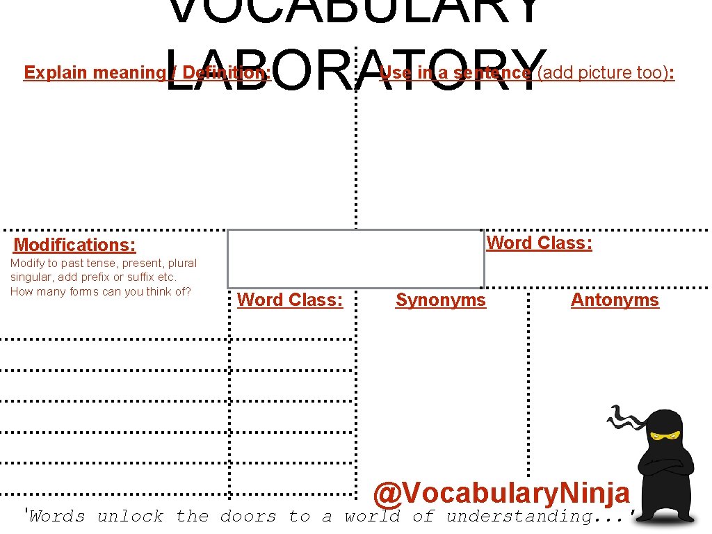VOCABULARY LABORATORY Explain meaning / Definition: Word Class: Modifications: Modify to past tense, present,