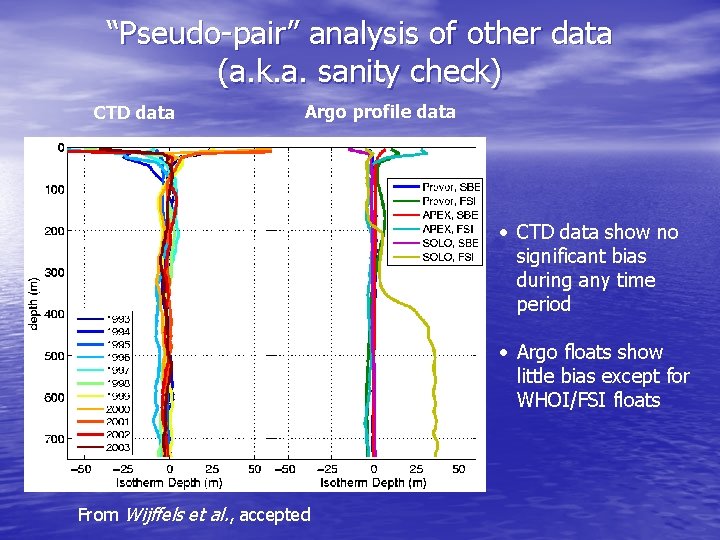 “Pseudo-pair” analysis of other data (a. k. a. sanity check) CTD data Argo profile