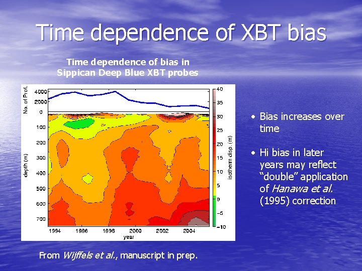 Time dependence of XBT bias Time dependence of bias in Sippican Deep Blue XBT