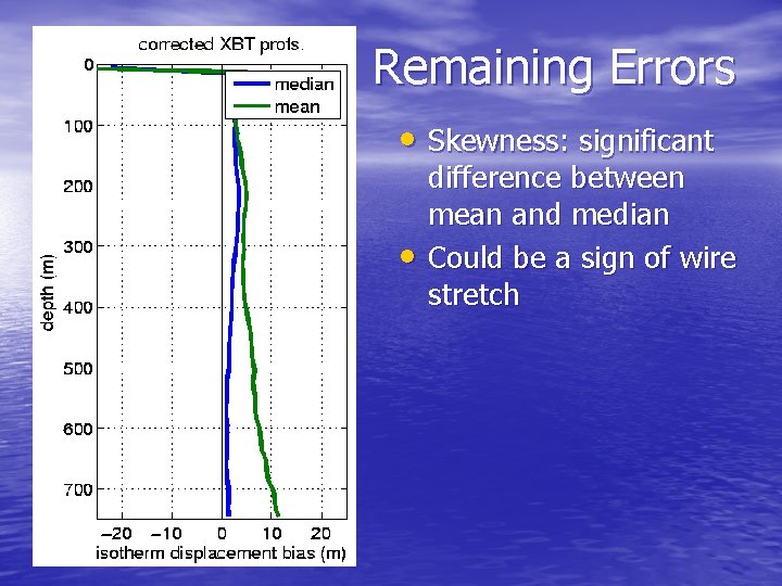 Remaining Errors • Skewness: significant • difference between mean and median Could be a