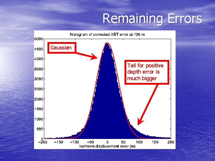 Remaining Errors Gaussian Tail for positive depth error is much bigger 