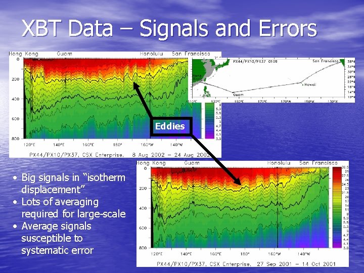 XBT Data – Signals and Errors Eddies • Big signals in “isotherm displacement” •